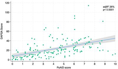 Critical importance of patient-reported outcomes for a comprehensive assessment of psoriatic arthritis patients